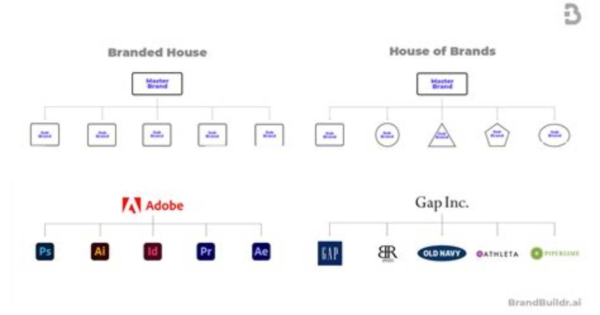 Perler Brand vs Hobby Lobby House Brands Are You Wasting Money On