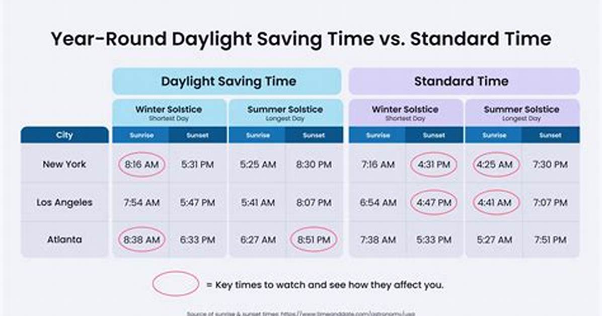 Permanent Standard Time vs Daylight Time Which Policy Makes