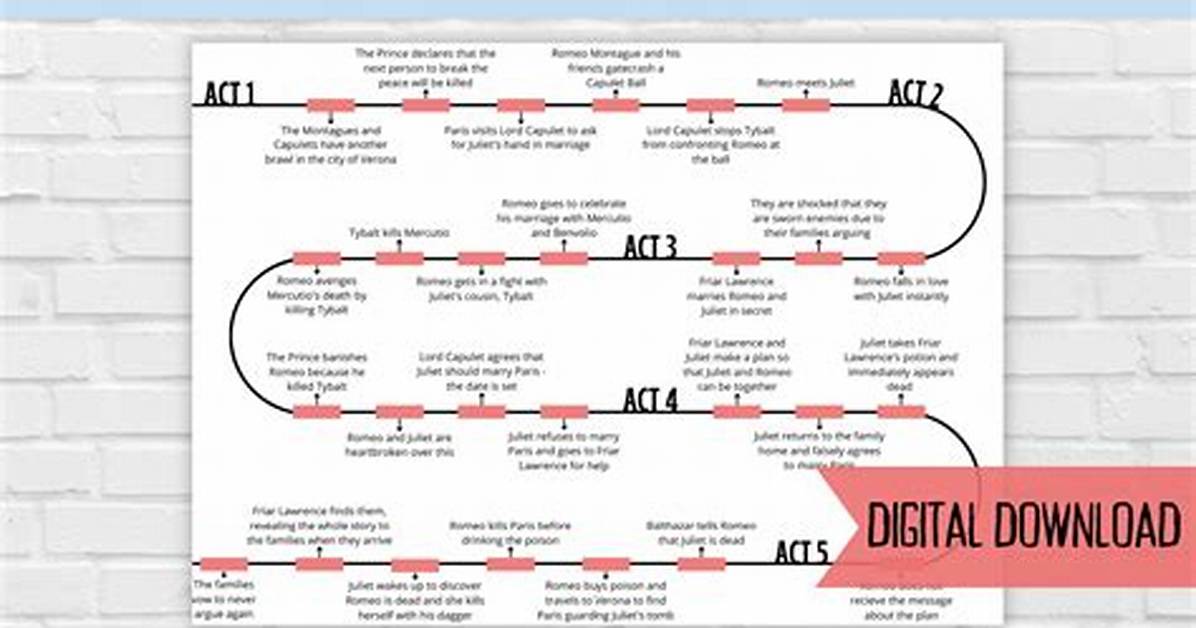 Play by Play Timeline How the Final 60 Seconds Created the Iconic One