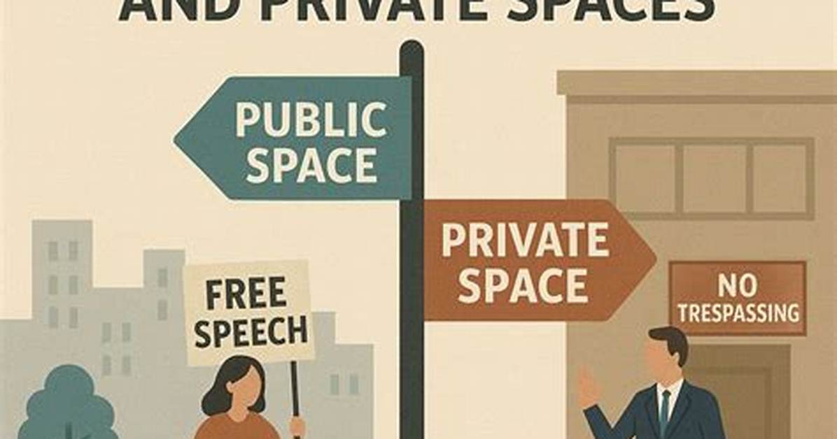 Private Property Rights vs Public Access Untangling Lexington S