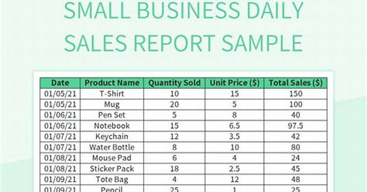 Proof in the Data Small Business Sales Surge and Tiktok S 12 Billion