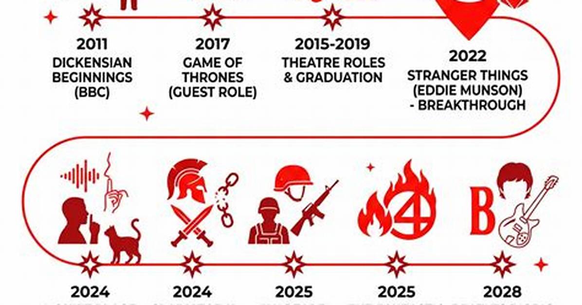 Quinn Finite Creator Timeline from Audio Beginnings To