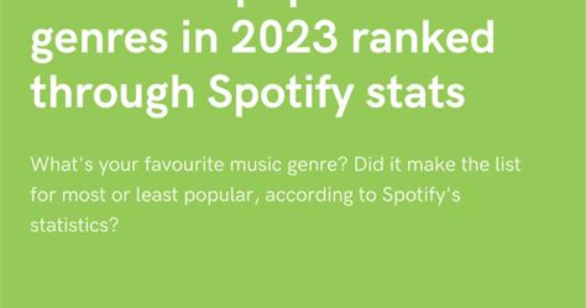 Ranked by Viral Impact Which Music