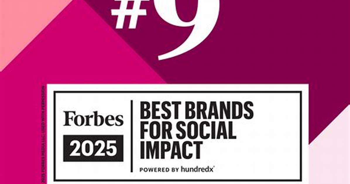 Ranked by Viral Impact