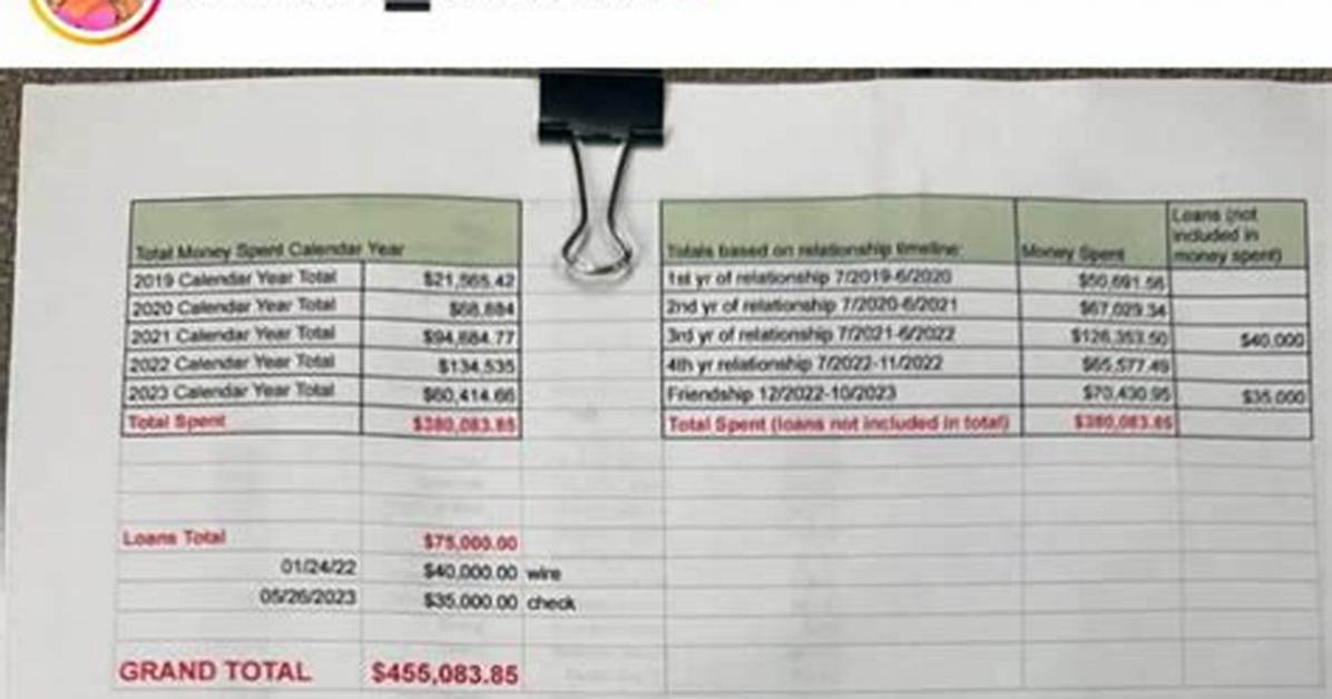 Receipts and Reality Breaking Down the Posts Driving Rodrigues