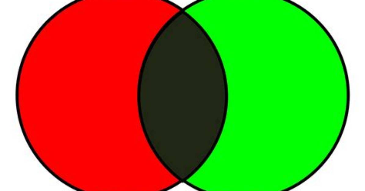 Red and Green Light vs Paint Visual Proof of the Additive