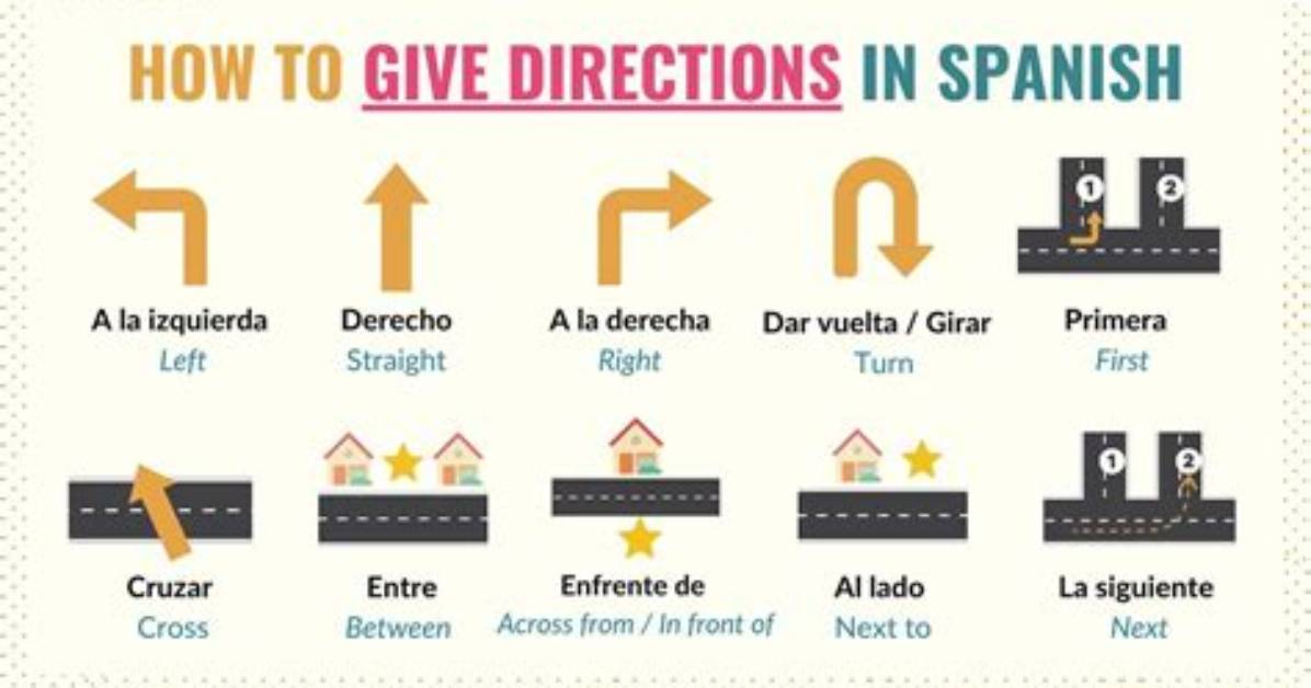 Right and Left in Spanish Visualized Foolproof Memory Hacks and Street
