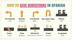 Right and Left in Spanish Visualized: Foolproof Memory Hacks and Street Sign Realities