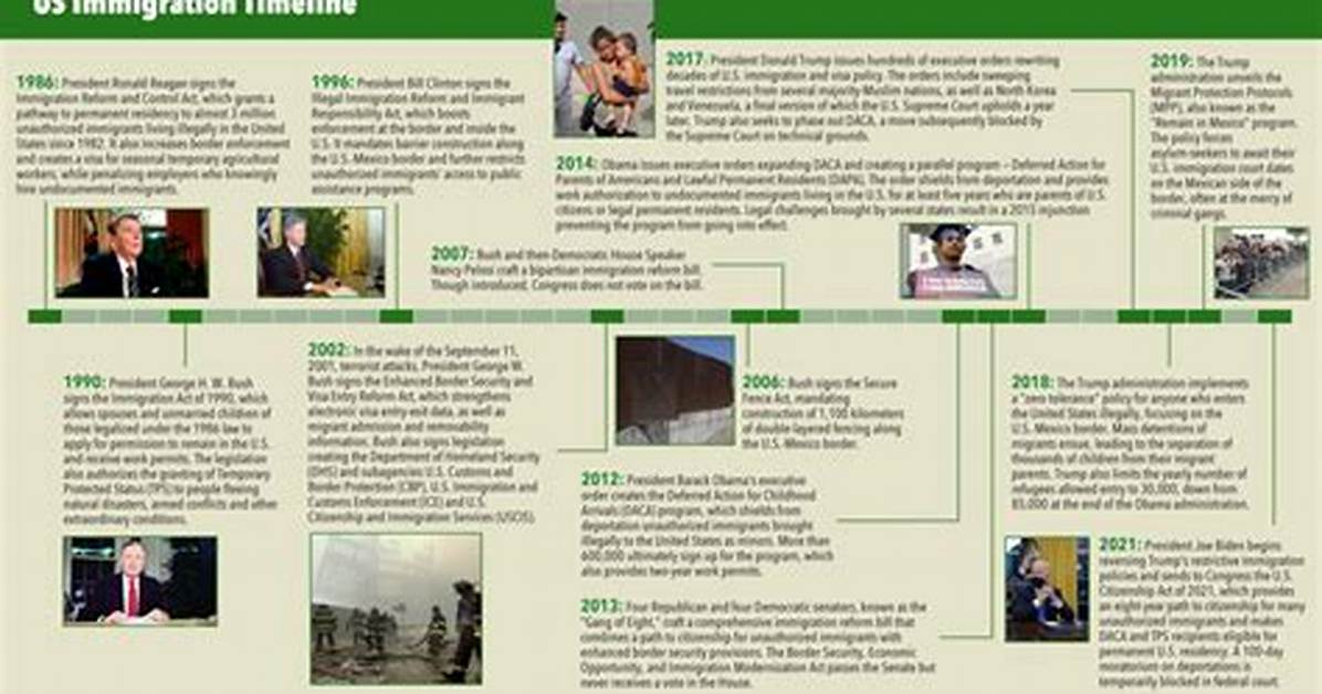 Rihanna S Us Immigration Timeline from Teenage Dreamer To
