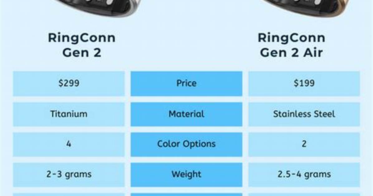 Ringconn Gen 2 vs Gen 2 Air Definitive Guide Which Model Should You