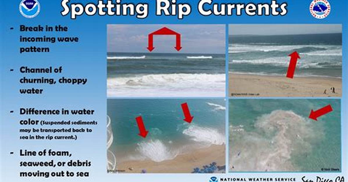 Riptide