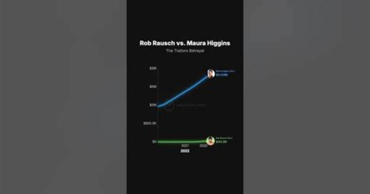 Rob Rausch S Complete Timeline from Casa Amor Extra to The