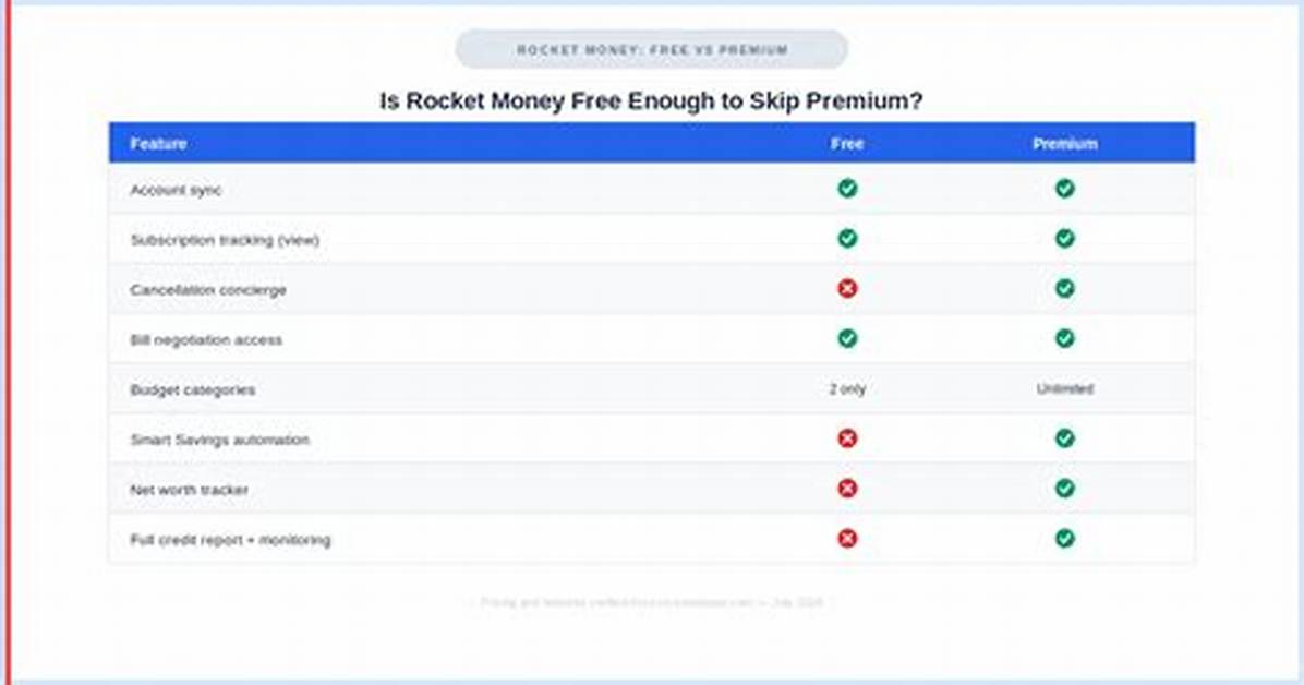 Rocket Money in 2026 Features Fee Changes and Top Budget App