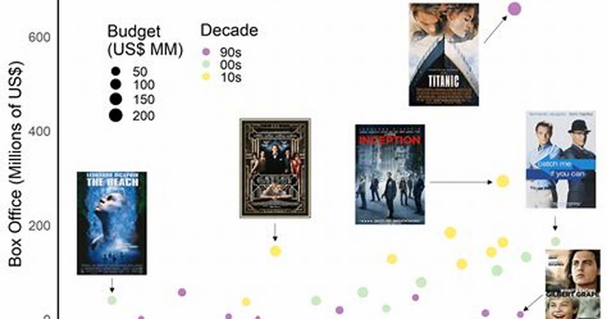 Rotten Tomatoes vs Box Office the Top Rated Movies in Theaters Right Now