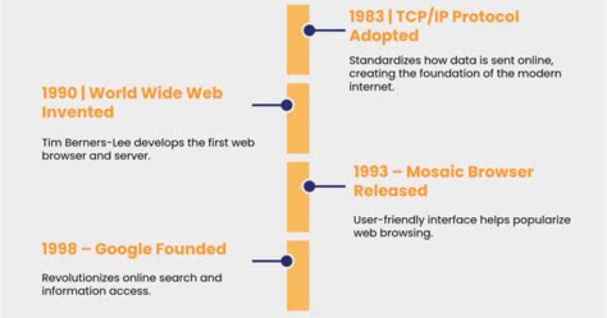 Sanji S Captivity Timeline Chronological Evolution of His Most