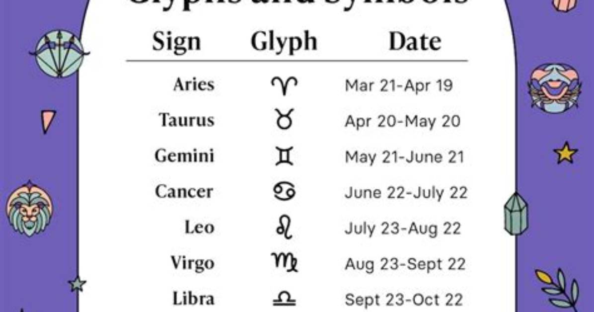 September 1 Astrological Breakdown Transit Maps and Star Alignments Driving Today S