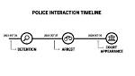 Shane Sprague Detention Timeline: from Signing Papers in Doral to Hands up on the Highway
