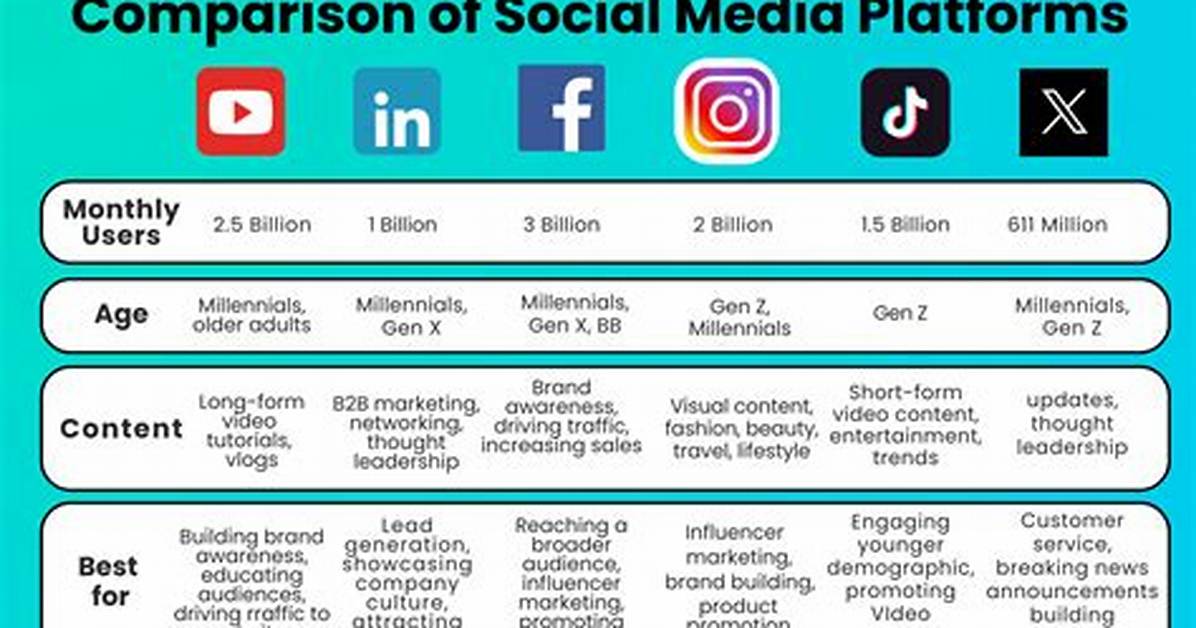 Social Platforms Move To
