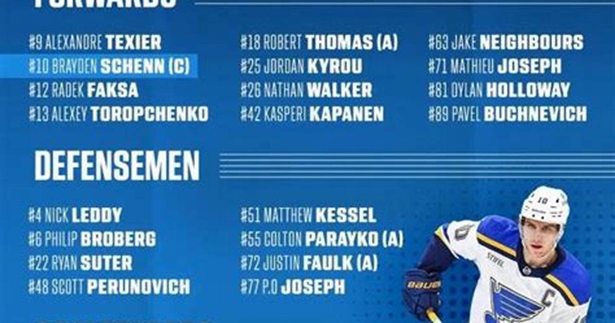 St Louis Blues Newsletter Roster Alert Toropchenko Injury Shakes Up