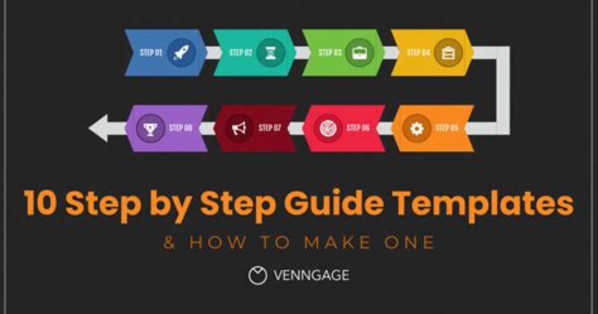 Step by Step Visual Proof Creating a Flawless Automatic Table of Contents In