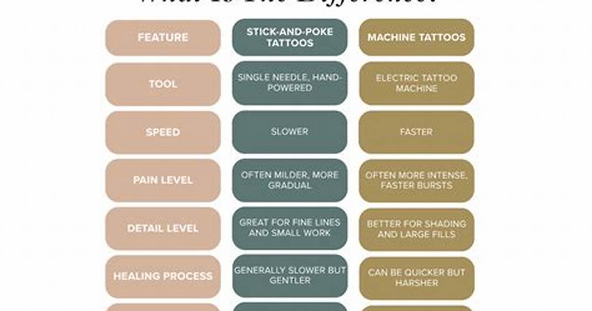 Stick and Poke vs Rotary Machine Visual Breakdown For