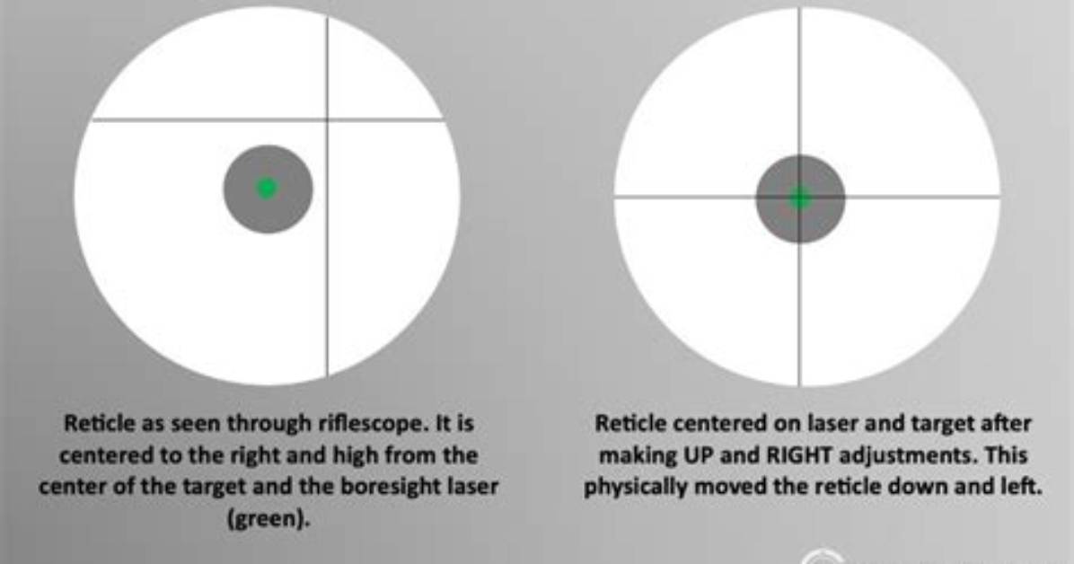 Stop Wasting Match Ammo the Boresight Alignment Shortcut Every