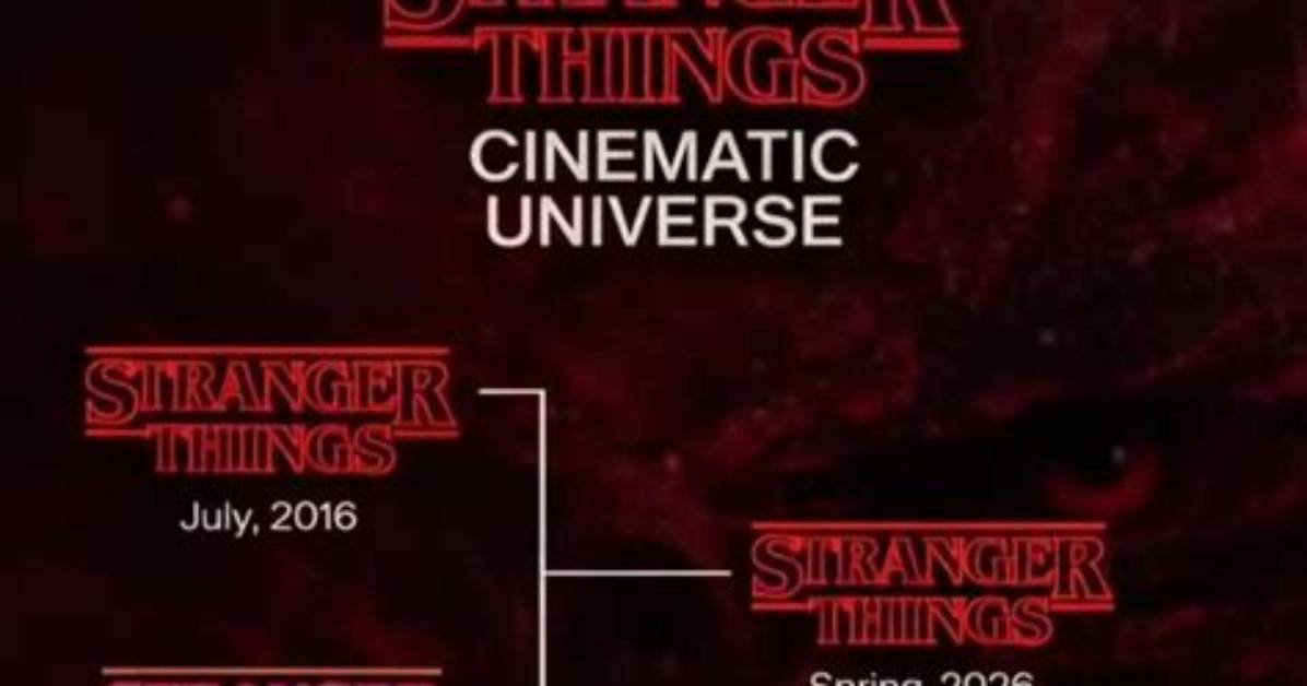 Stranger Things Reunion Timeline 10 Year Anniversary Video and Massive Cast