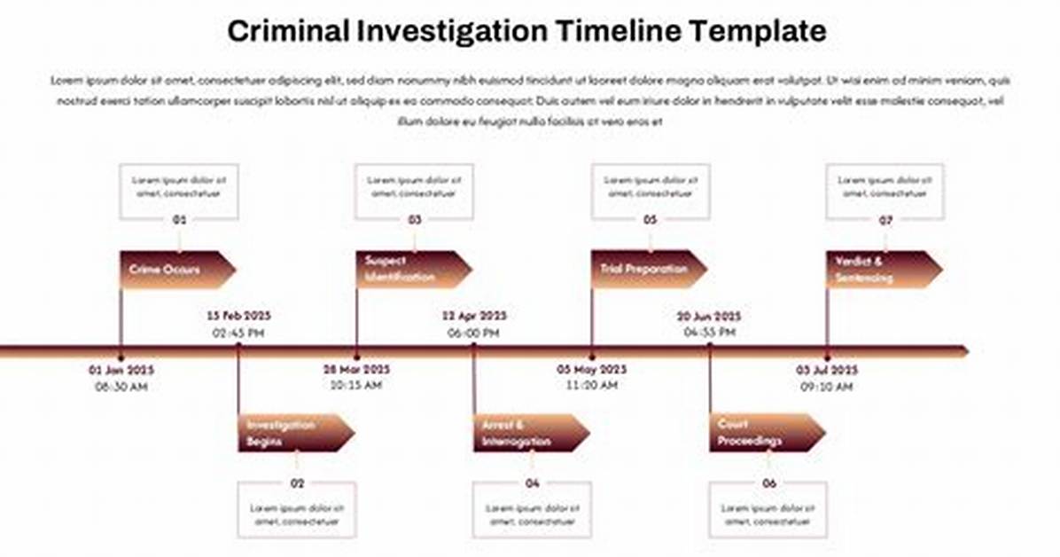 Suburban Police Sweep Chronological Timeline of the Multi Town