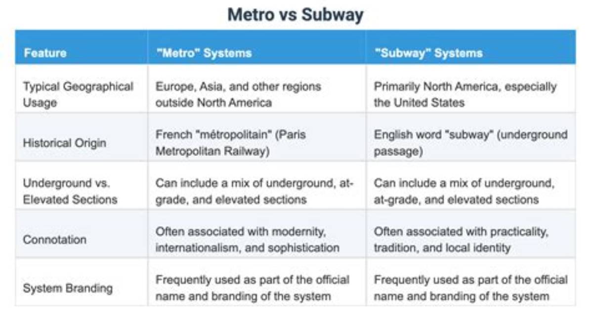 Subway Restaurant vs Transit Card Fact Checking Gift Card Usability And