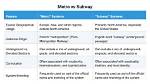 Subway Restaurant vs Transit Card? Fact-Checking Gift Card Usability and Limits