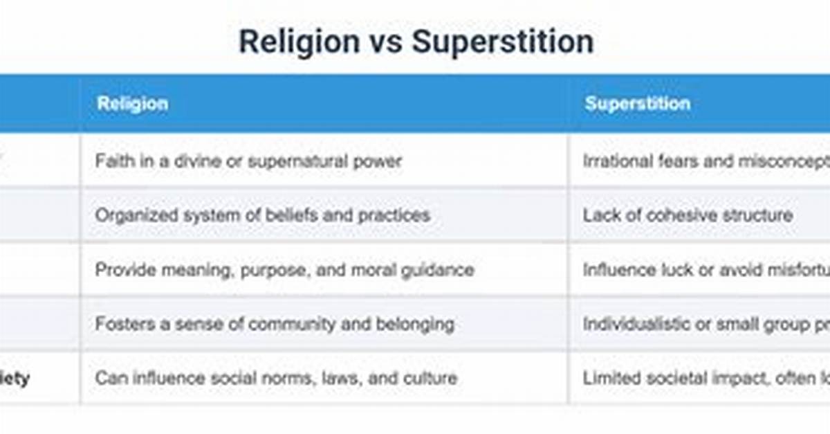 Superstition Vs