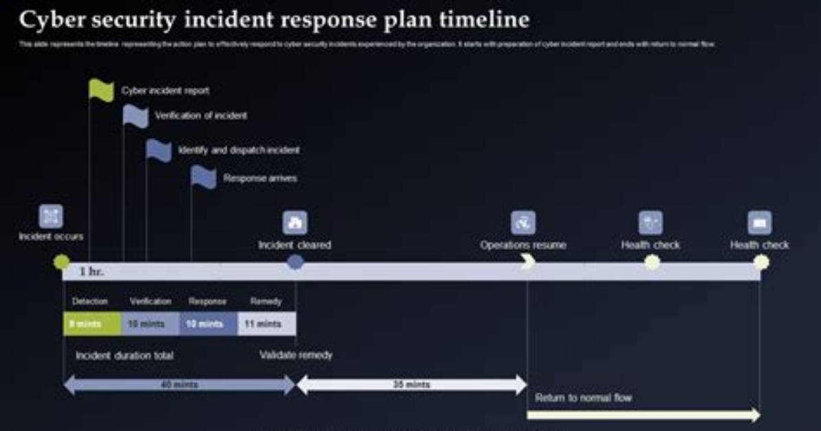 Surging Cyber Surge Timeline of the Kosamui Space Infiltration And