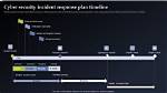 Surging Cyber Surge: Timeline of the Kosamui. Space Infiltration and Search Response