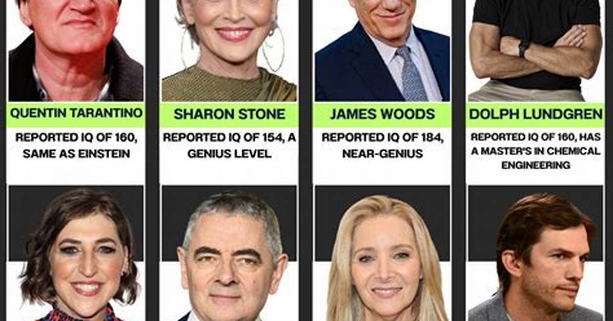 Surprising Genius 12 Hollywood Stars with Shockingly High Iq