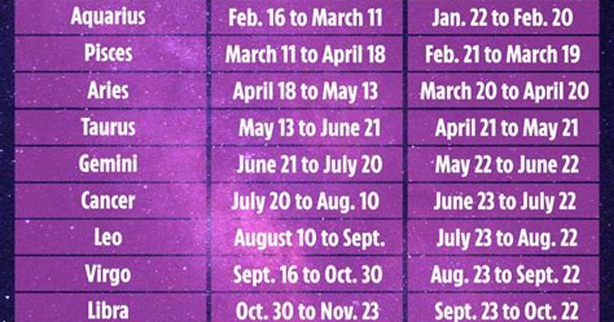 Taurus Dates Breakdown Visual Proof of the Exact Sun Sign