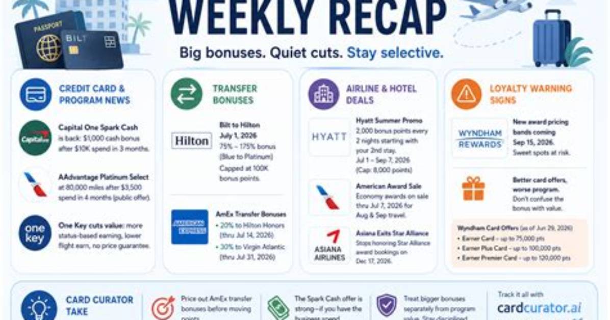 The 2026 Loyalty Shift How Bilt Amex and Chase Upended Points