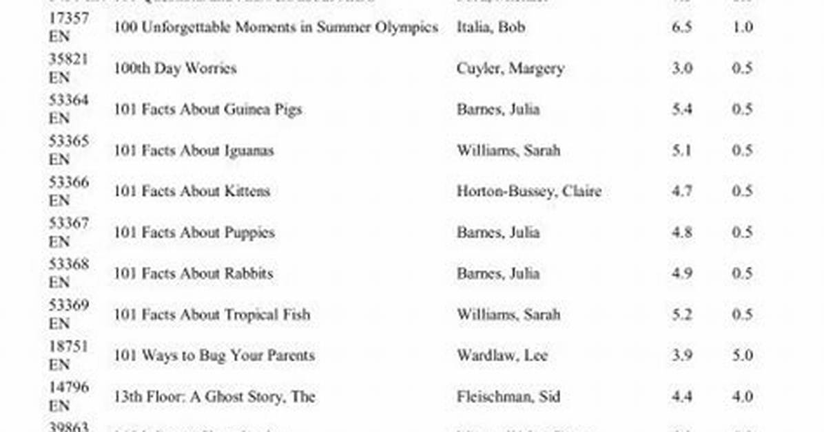 The Accelerated Reader Answer Key Trap How Online Cheat Sites