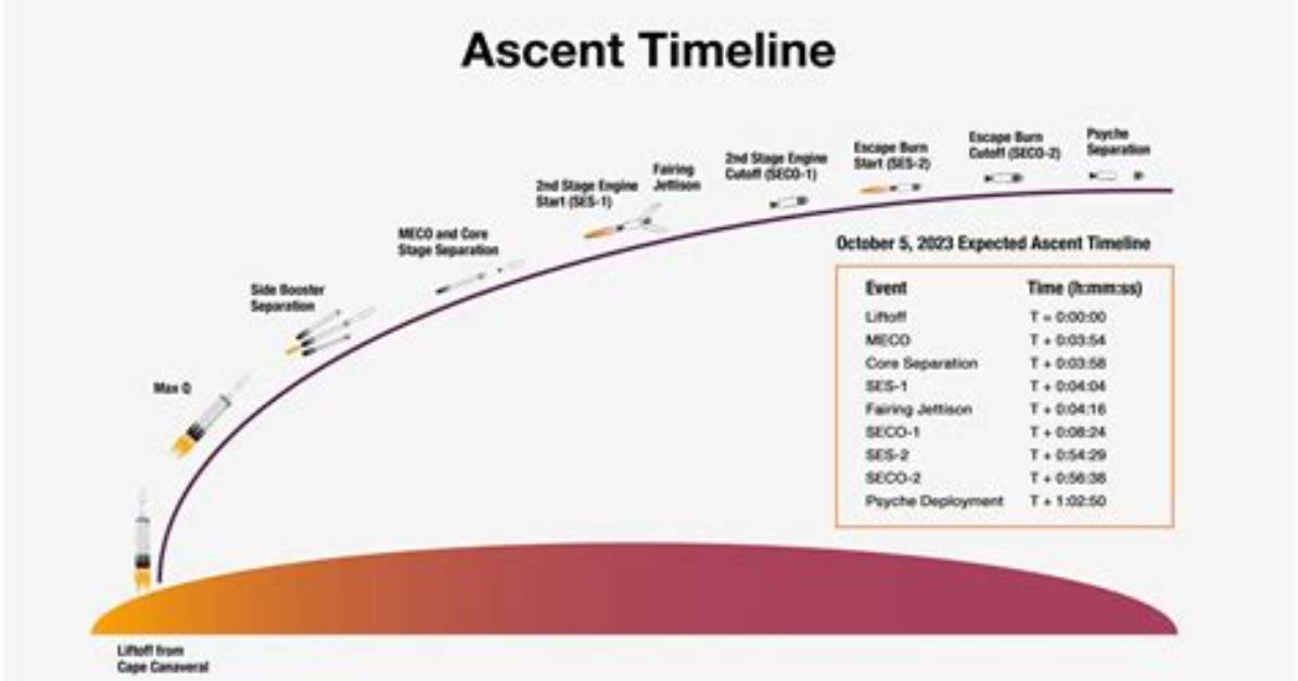 The Ascent Timeline How Aim for the Bushes Conquered Alaska S Formidable