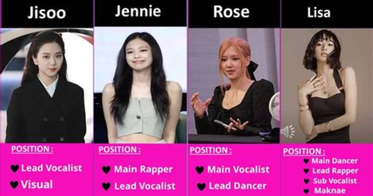 The Complete Guide to Blackpink Roles Leader Rumors Member Positions And
