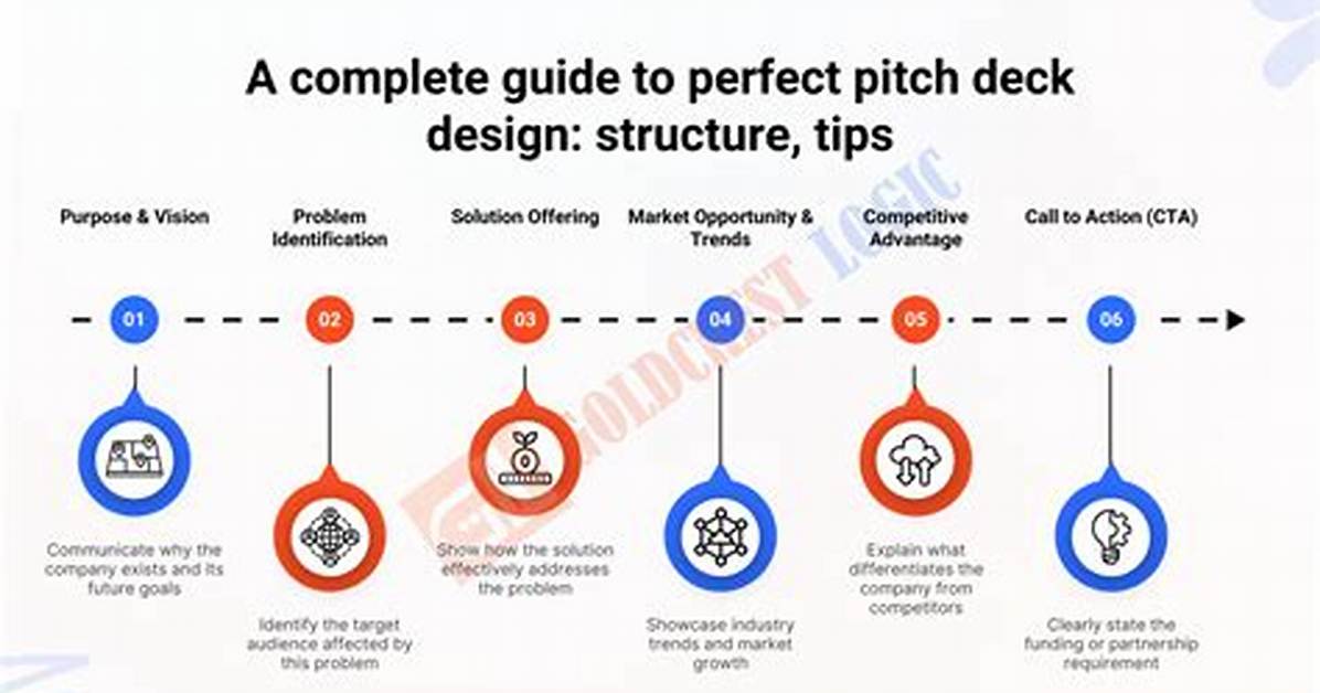 The Complete Pitch Design Guide How to Grip Cue and Command A