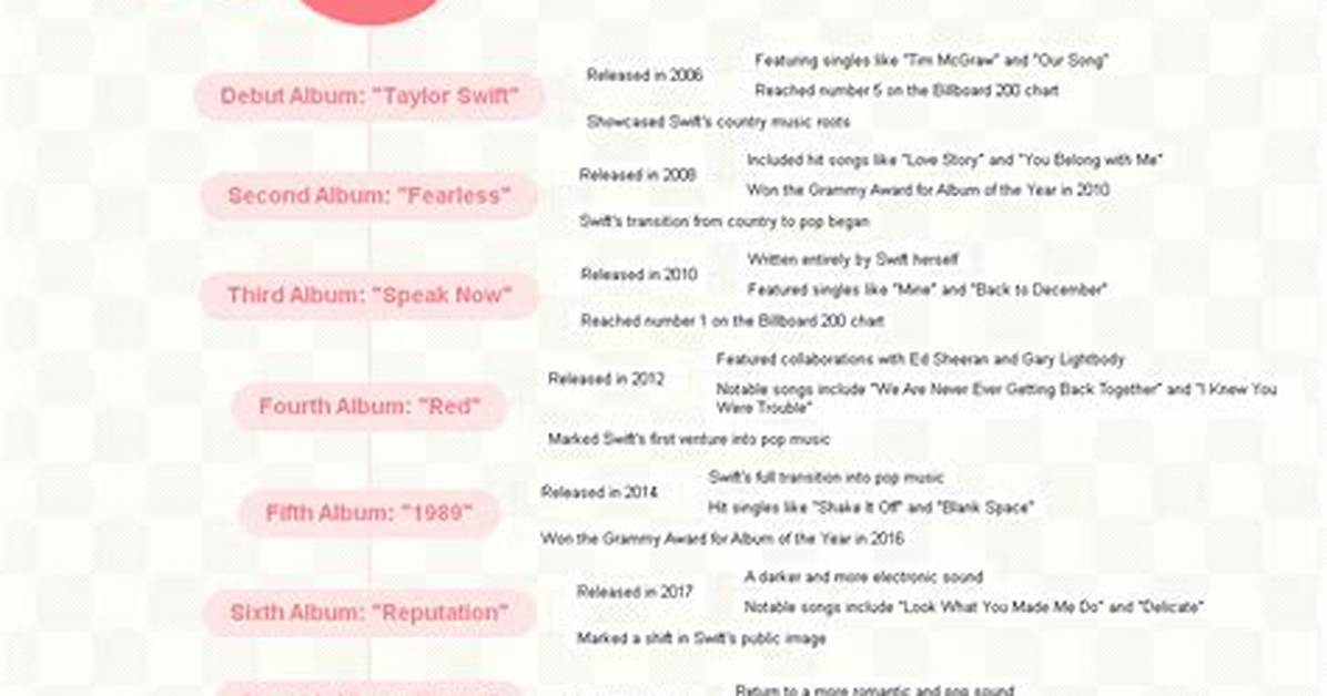 The Complete Timeline Who Every Major Taylor Swift Song Was