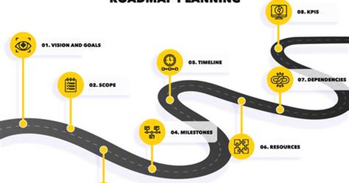 The Complete Visual Roadmap How to Watch Every Lord of the Rings Project In