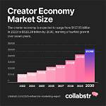 The Creator Economy Behind Curvy Influencers: Algorithms and Revenue