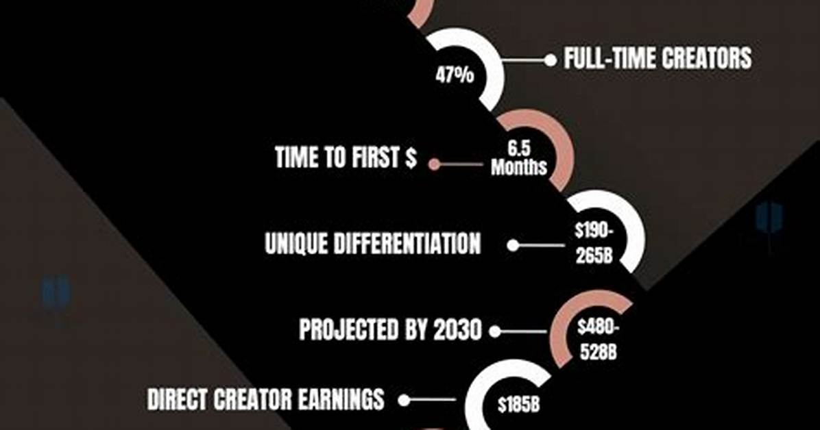 The Creator Economy Breakdown What Is Fueling the Redhead