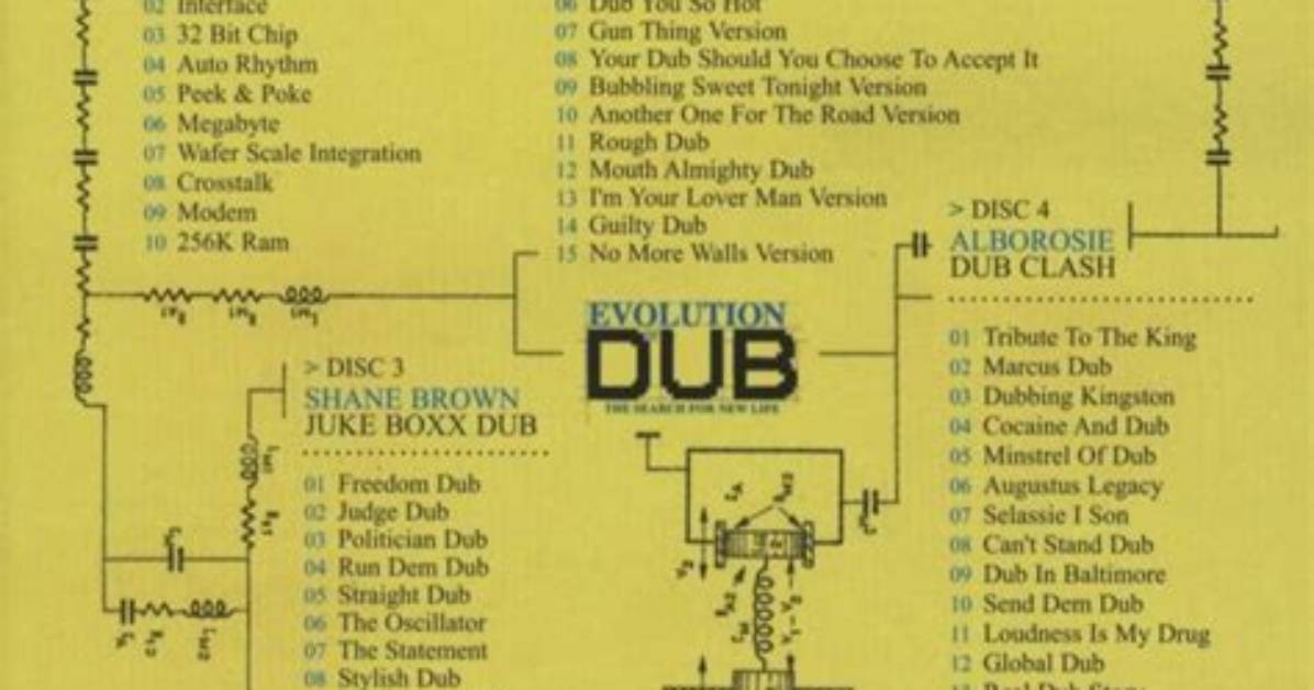 The Evolution of a Dub from 90S Car Rims to Today S Viral