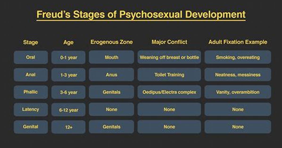 The Evolution of Age Regression from Freudian Defense to Modern