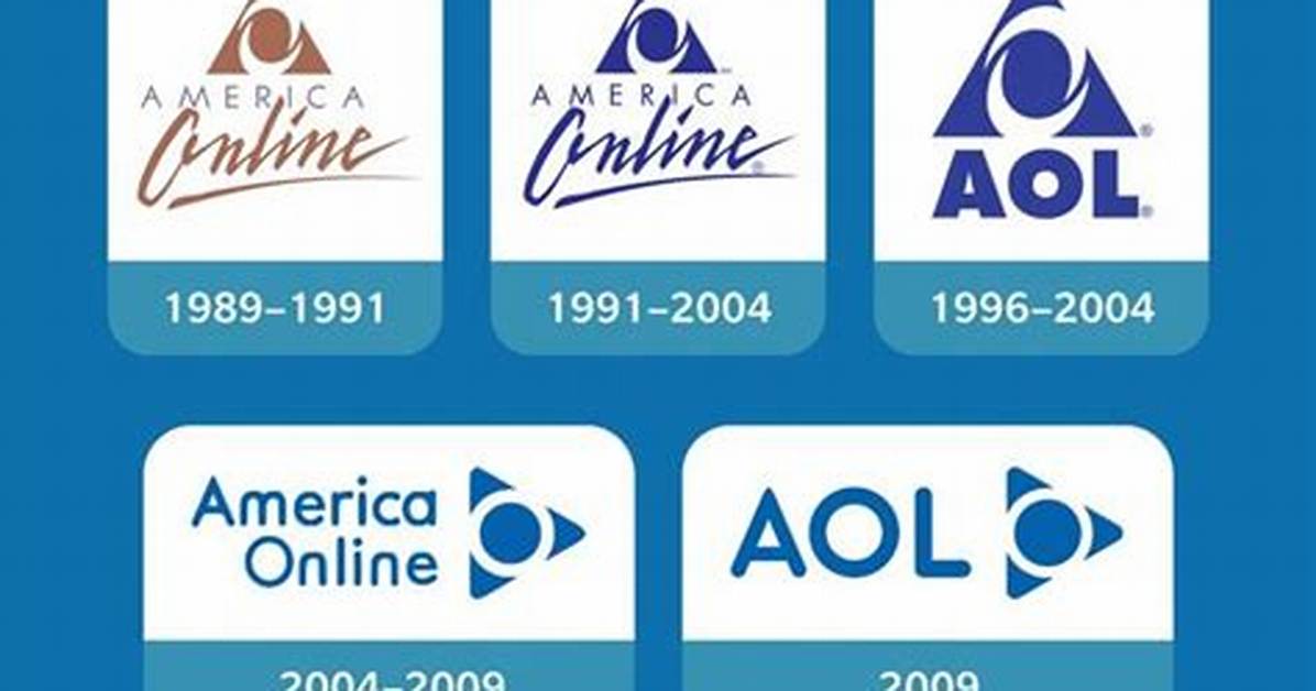 The Evolution of Asl from 90S Aol Chatrooms to Gen Z