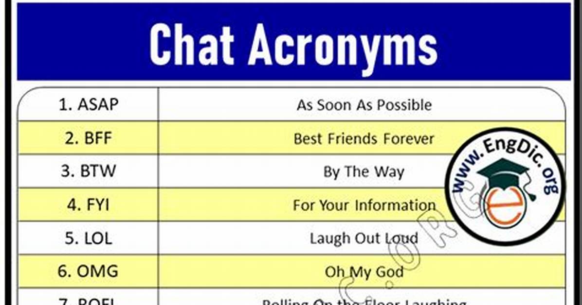 The Evolution of Chat Acronyms How
