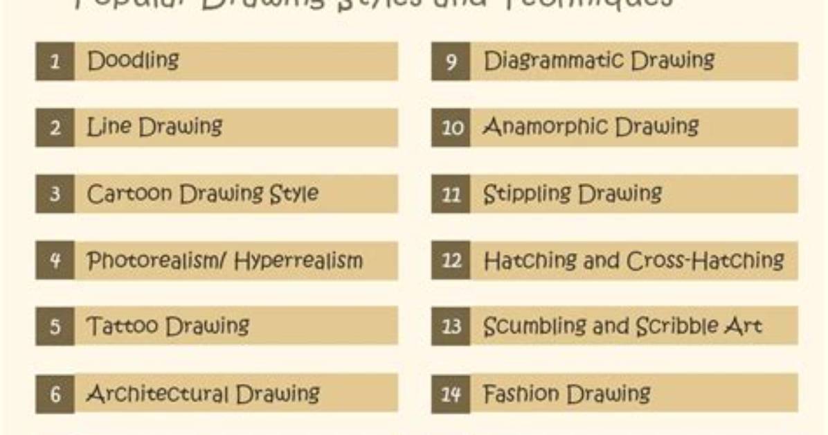 The Evolution of Drawing Styles How