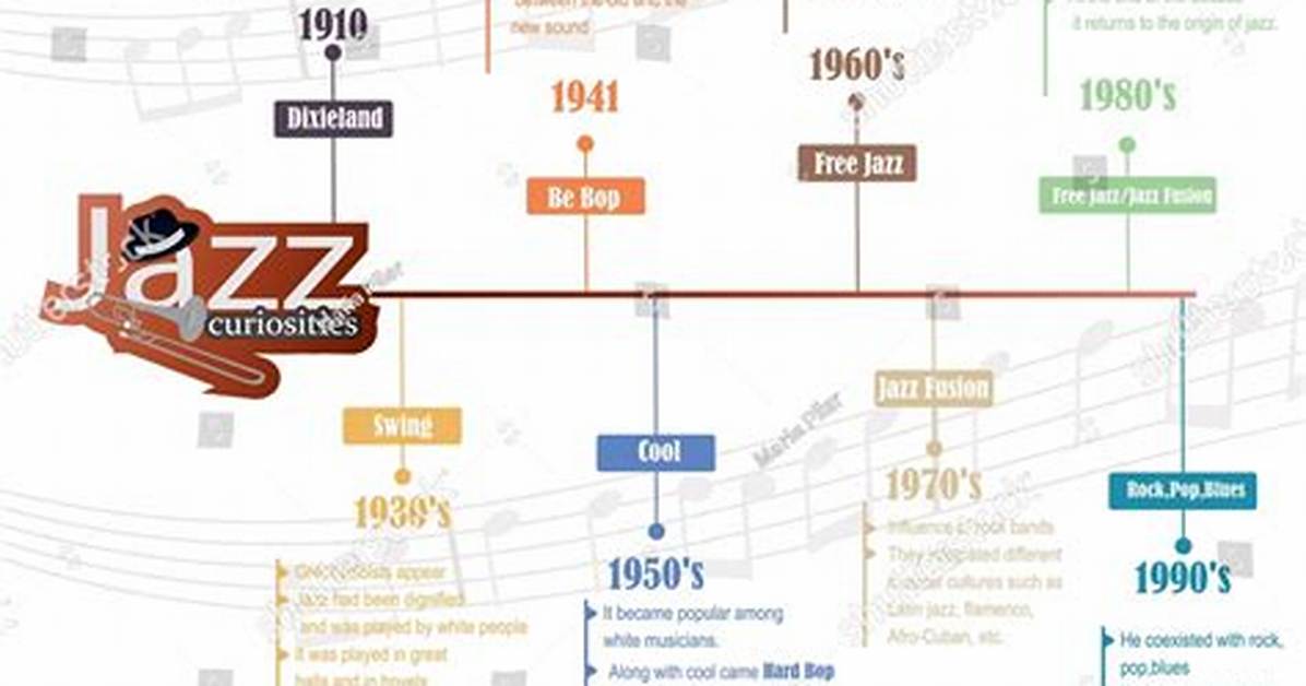 The Evolution of Funk Styles a Timeline of Locking And